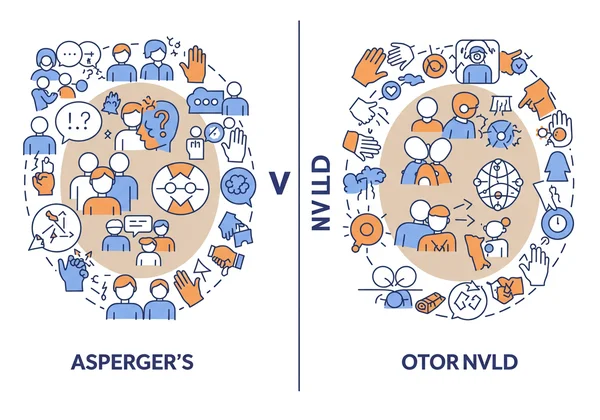 Visual distinction between Asperger's and NVLD symptoms